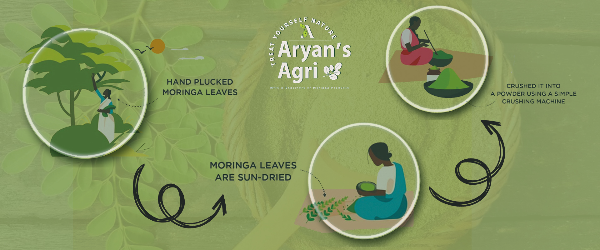 Aryan's Agri